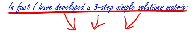 3-step simple solutions matrix